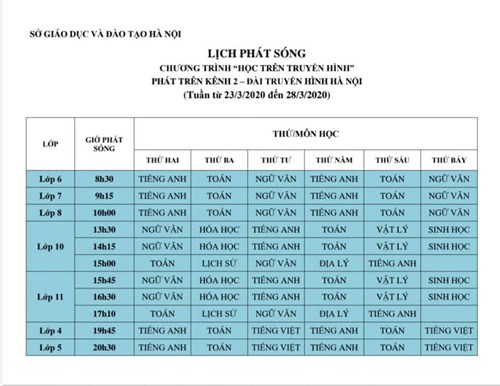 Lịch phát sóng chương trình Học trên truyền hình tuần từ 23-28/03/2020. 